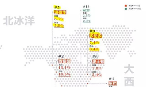 加拿大首次超過英國，成為中國富豪們第二向往的移民國家