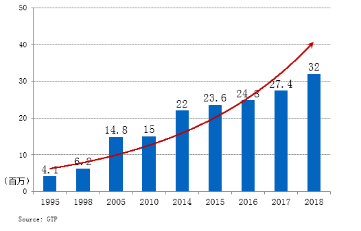 希臘 2018 旅游人次.png