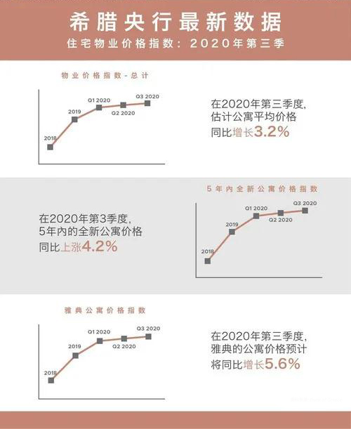 未成年也可做主申！希臘移民以后再不用擔(dān)心超齡