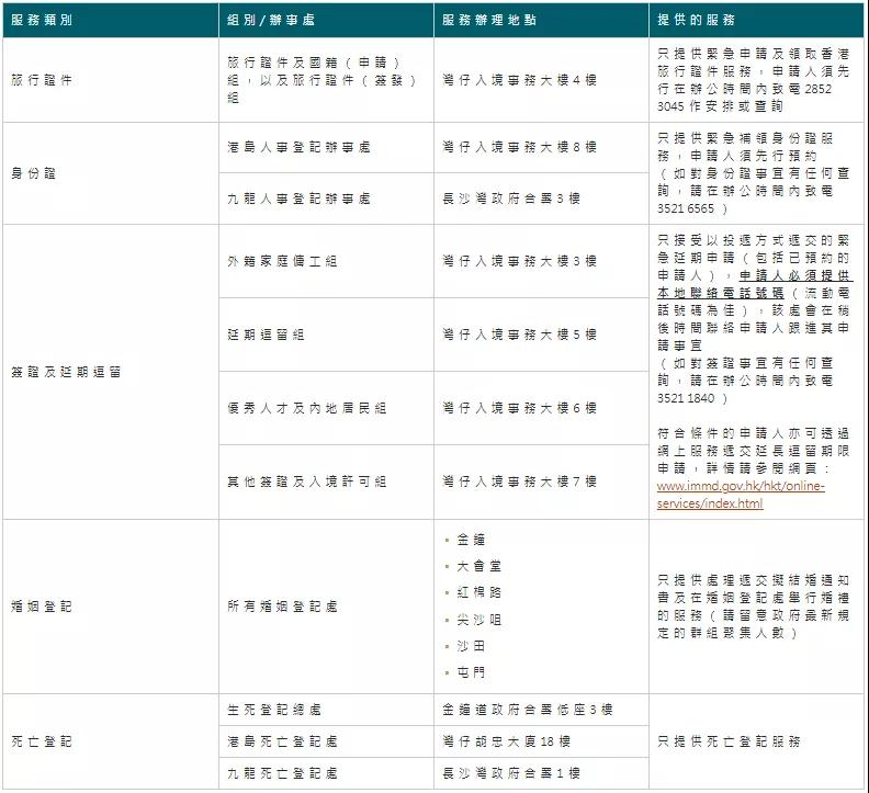 好消息！香港優(yōu)才、專才、IANG可以在香港以外續(xù)簽