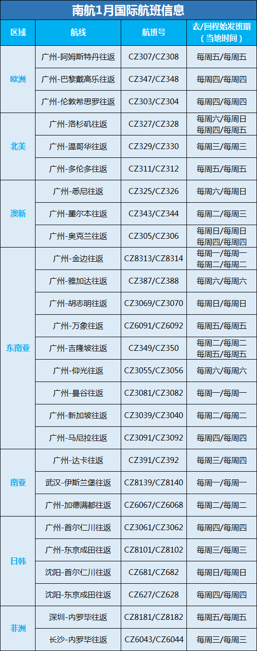 2021年第一季度國際航班信息匯總