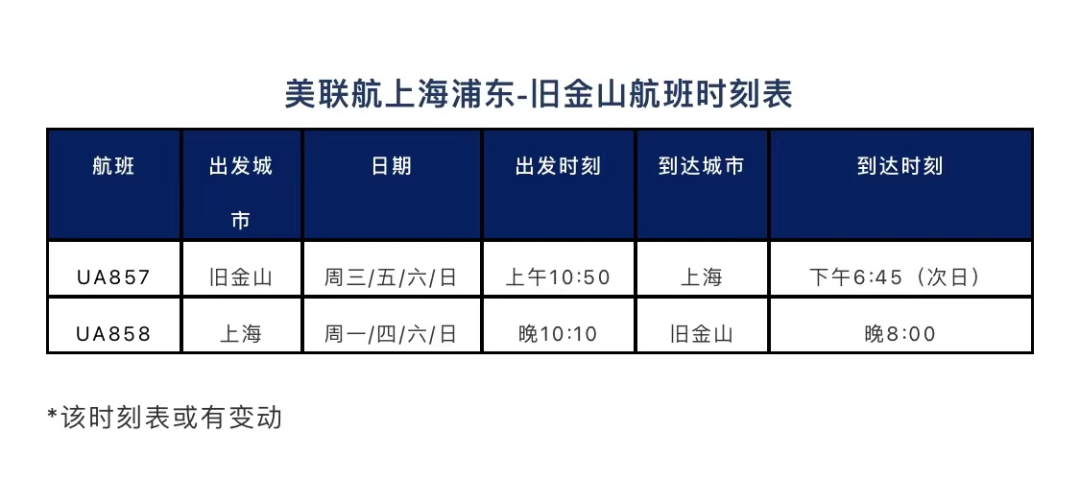 2021年第一季度國際航班信息匯總