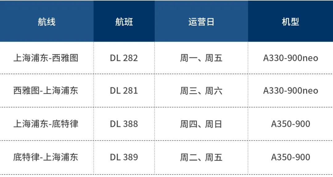 2021年第一季度國際航班信息匯總