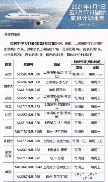 2021年第一季度國際航班信息匯總