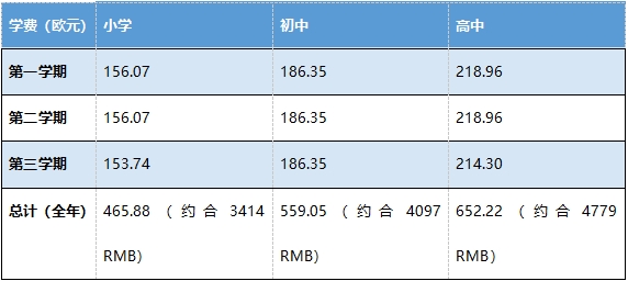 馬耳他移民條件,馬耳他移民